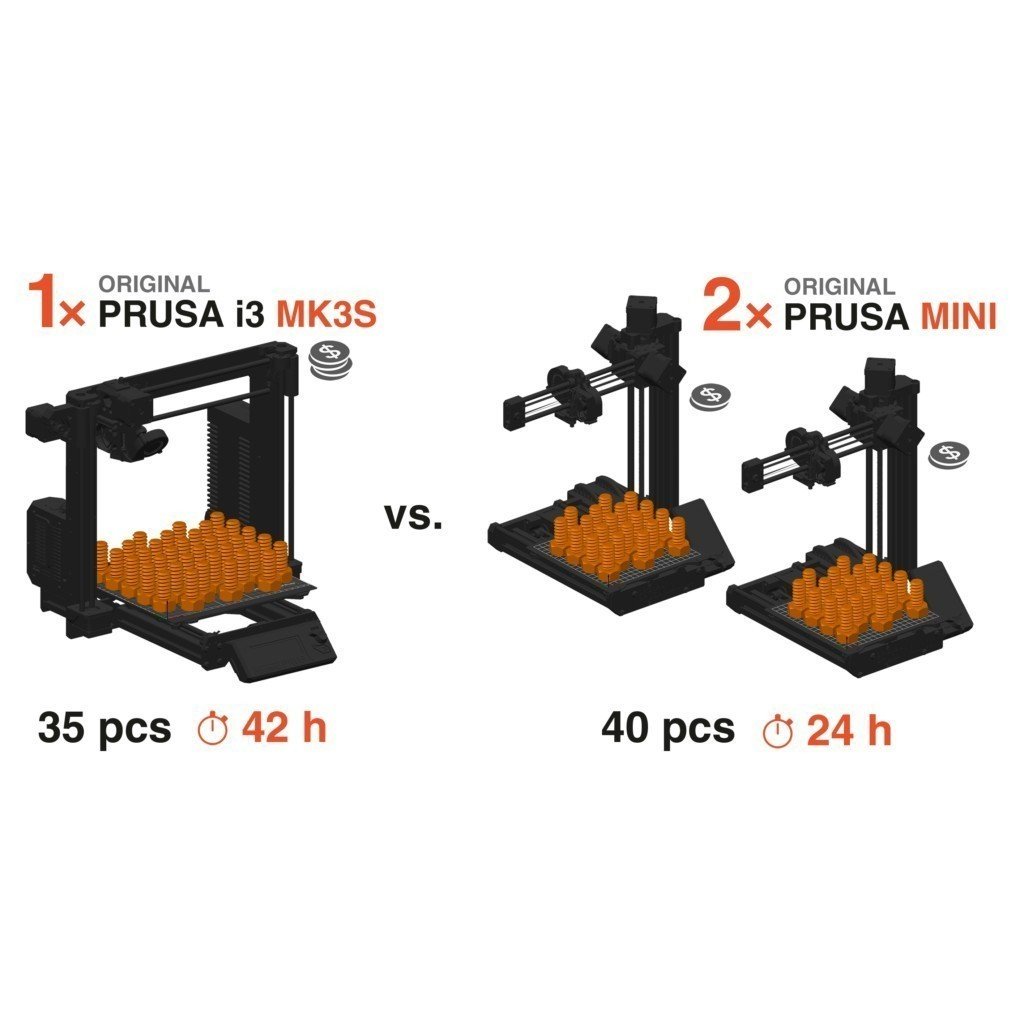 Original Prusa MINI+ 3D Printer - Enclosure Bundle